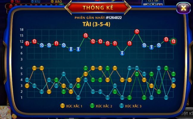 Các bước tham gia game nổ hũ Sicbo Tài Phú MD5 tải game sunwin